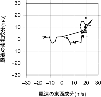 ホドグラフ画像