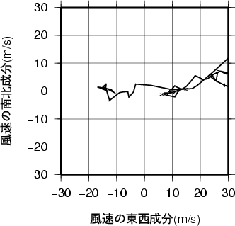 ホドグラフ画像