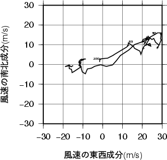 ホドグラフ画像