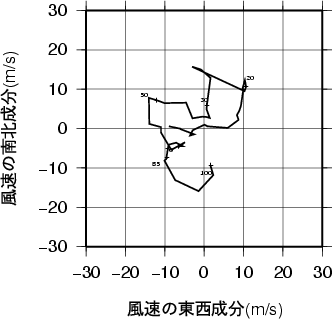 ホドグラフ画像