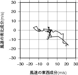 ホドグラフ画像