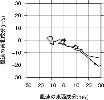 ホドグラフ画像