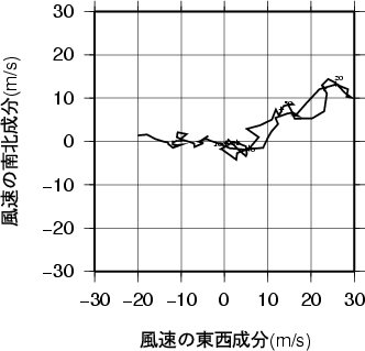 ホドグラフ画像