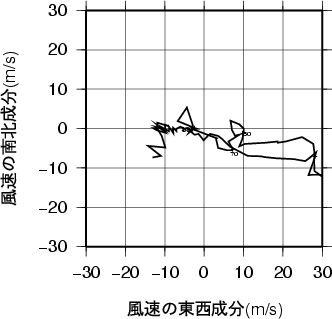 ホドグラフ画像