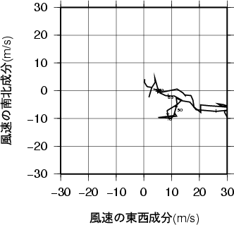 ホドグラフ画像