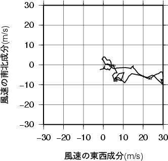 ホドグラフ画像