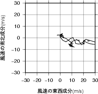 ホドグラフ画像