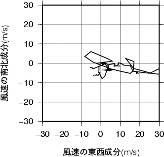 ホドグラフ画像