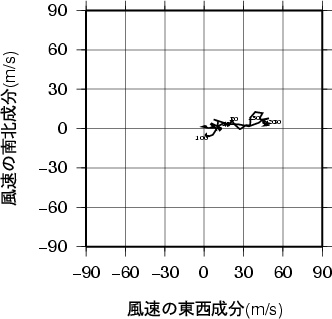ホドグラフ画像