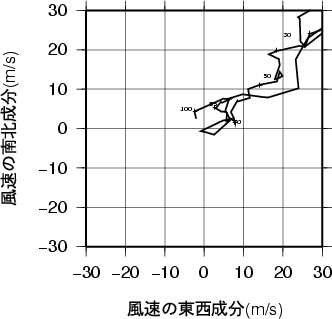 ホドグラフ画像