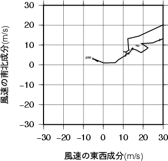 ホドグラフ画像