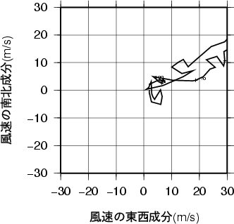 ホドグラフ画像