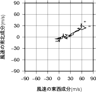 ホドグラフ画像
