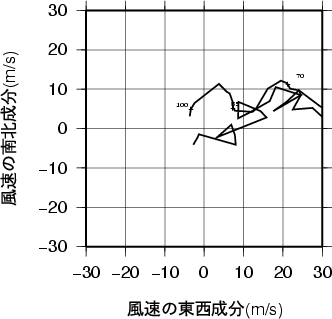 ホドグラフ画像