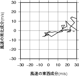 ホドグラフ画像