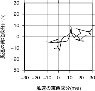ホドグラフ画像