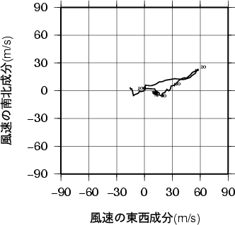 ホドグラフ画像
