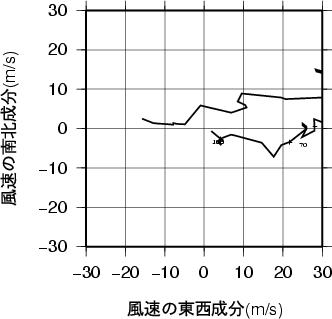 ホドグラフ画像