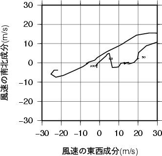 ホドグラフ画像