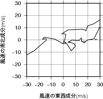 ホドグラフ画像