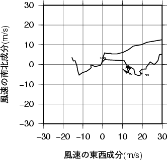 ホドグラフ画像