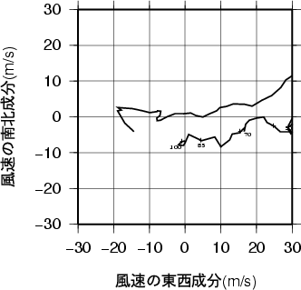 ホドグラフ画像