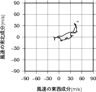 ホドグラフ画像
