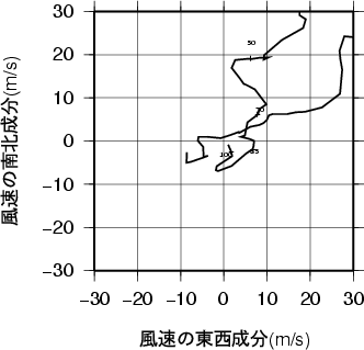 ホドグラフ画像