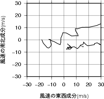 ホドグラフ画像