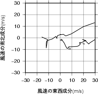 ホドグラフ画像