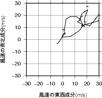 ホドグラフ画像