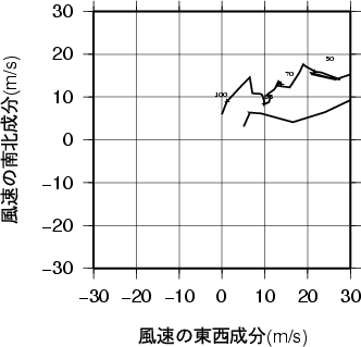 ホドグラフ画像