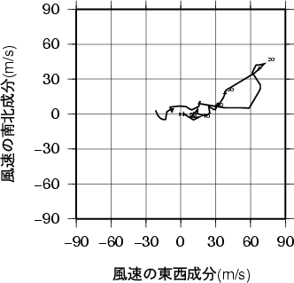 ホドグラフ画像