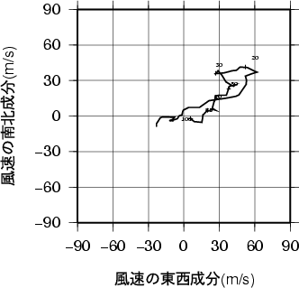ホドグラフ画像