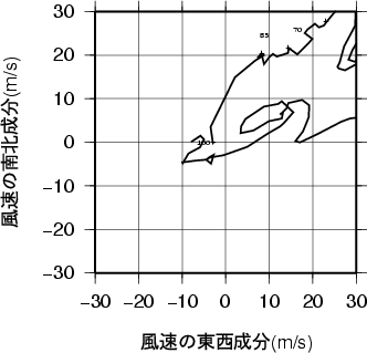 ホドグラフ画像