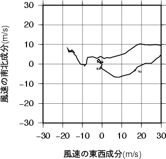 ホドグラフ画像