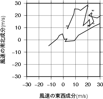 ホドグラフ画像