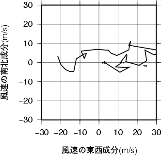 ホドグラフ画像