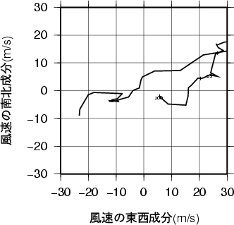 ホドグラフ画像