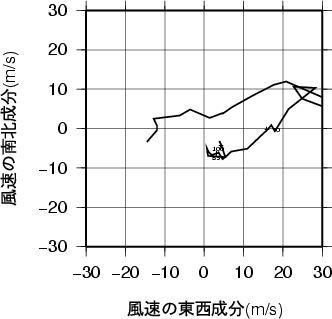 ホドグラフ画像