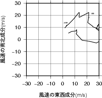 ホドグラフ画像
