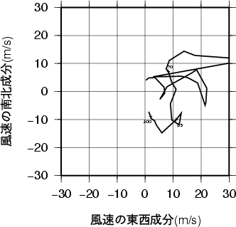 ホドグラフ画像