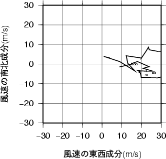 ホドグラフ画像