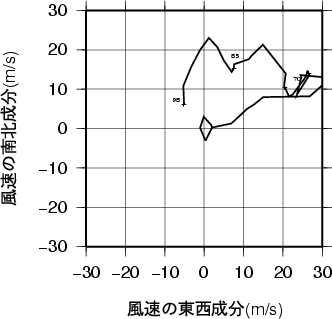 ホドグラフ画像