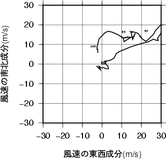 ホドグラフ画像