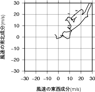 ホドグラフ画像