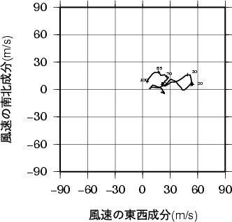 ホドグラフ画像