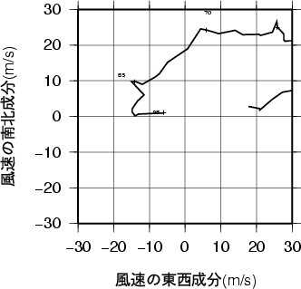 ホドグラフ画像