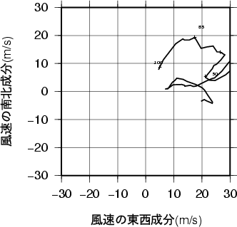 ホドグラフ画像