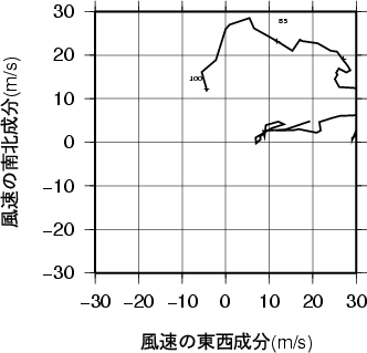 ホドグラフ画像